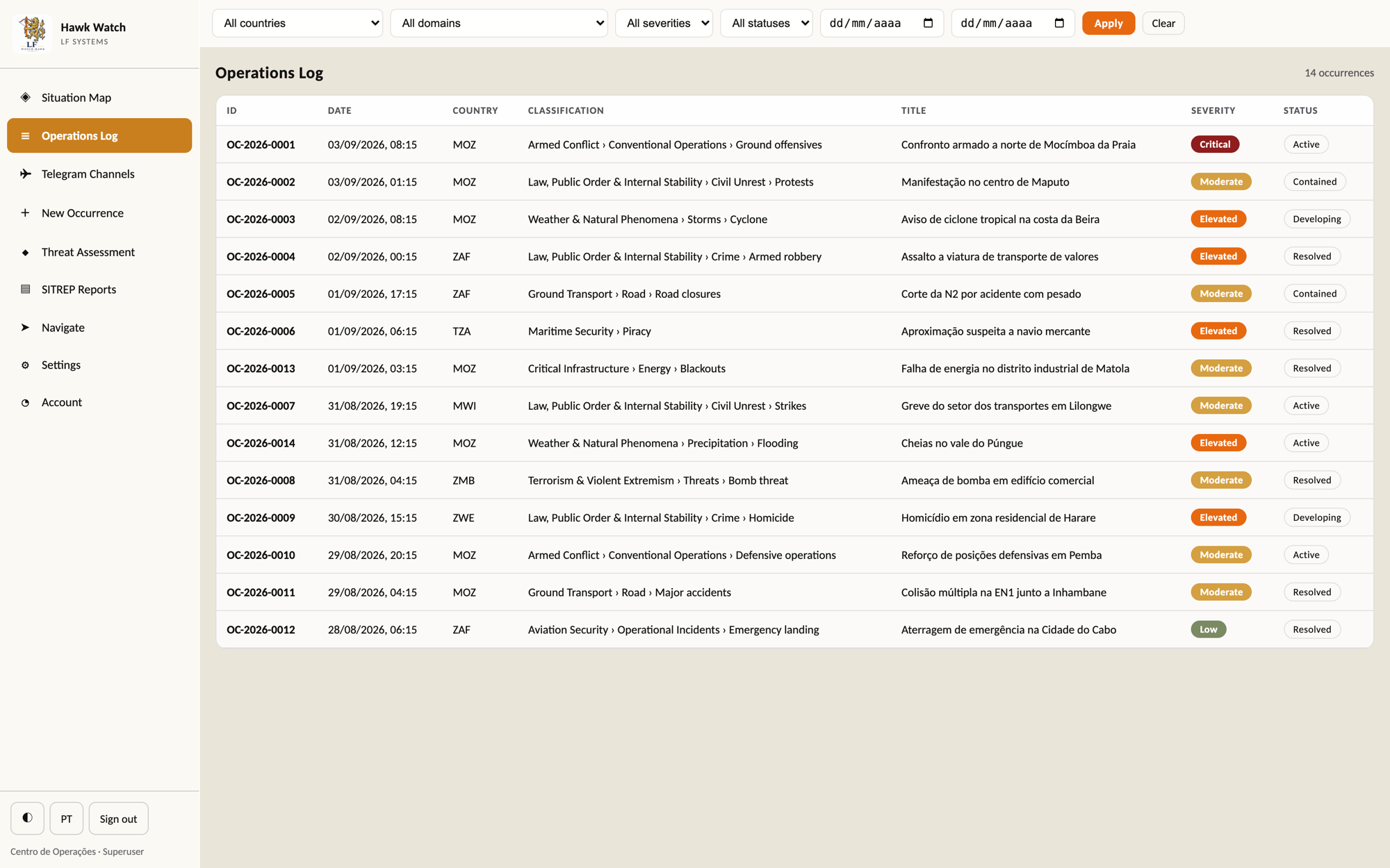 Operations Log
