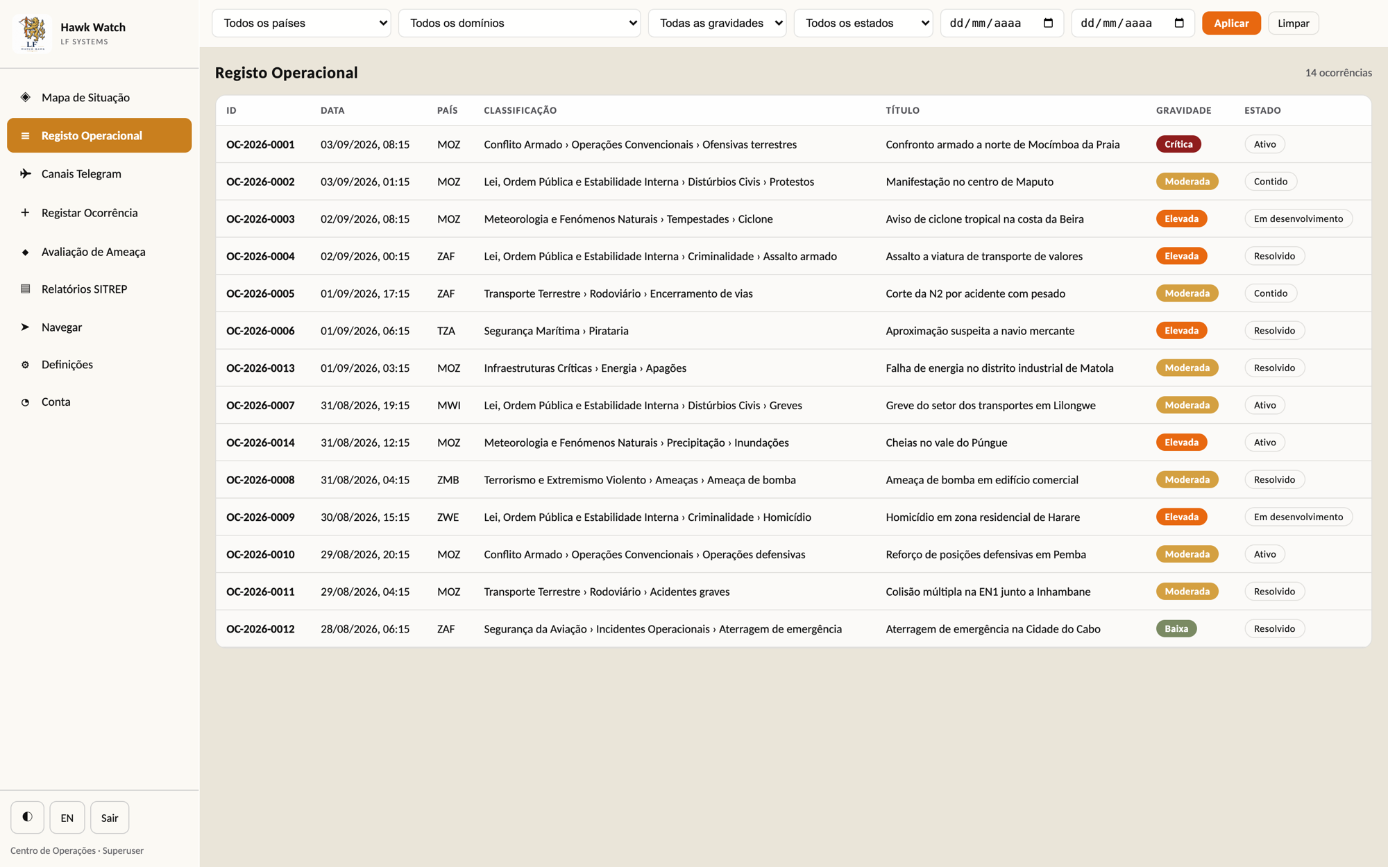 Registo operacional